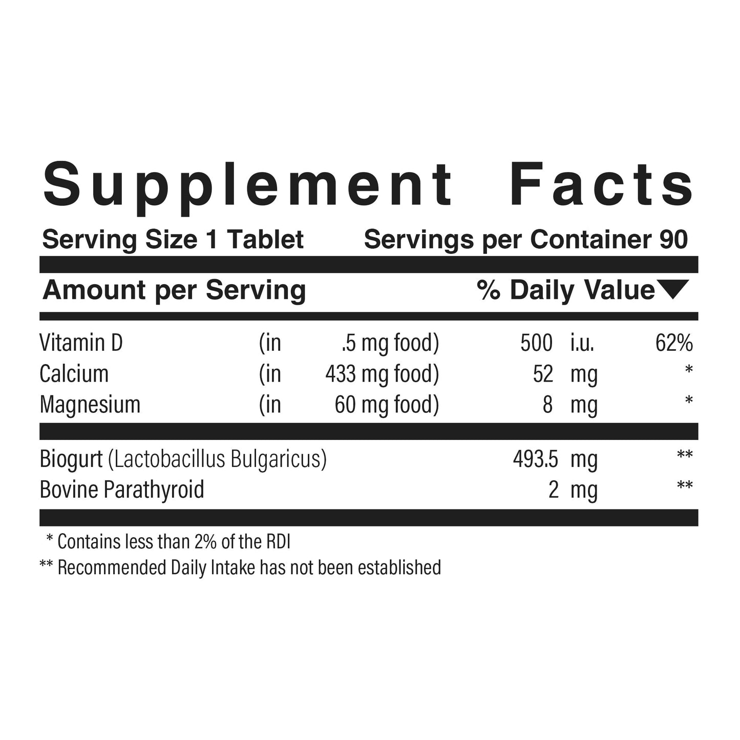 Parathyroid Plus™