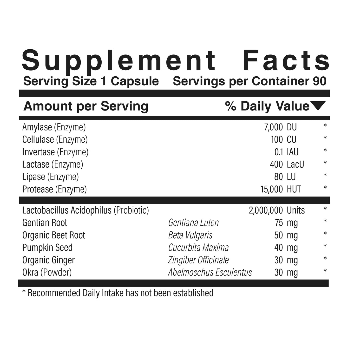 Pro-Enzymes™