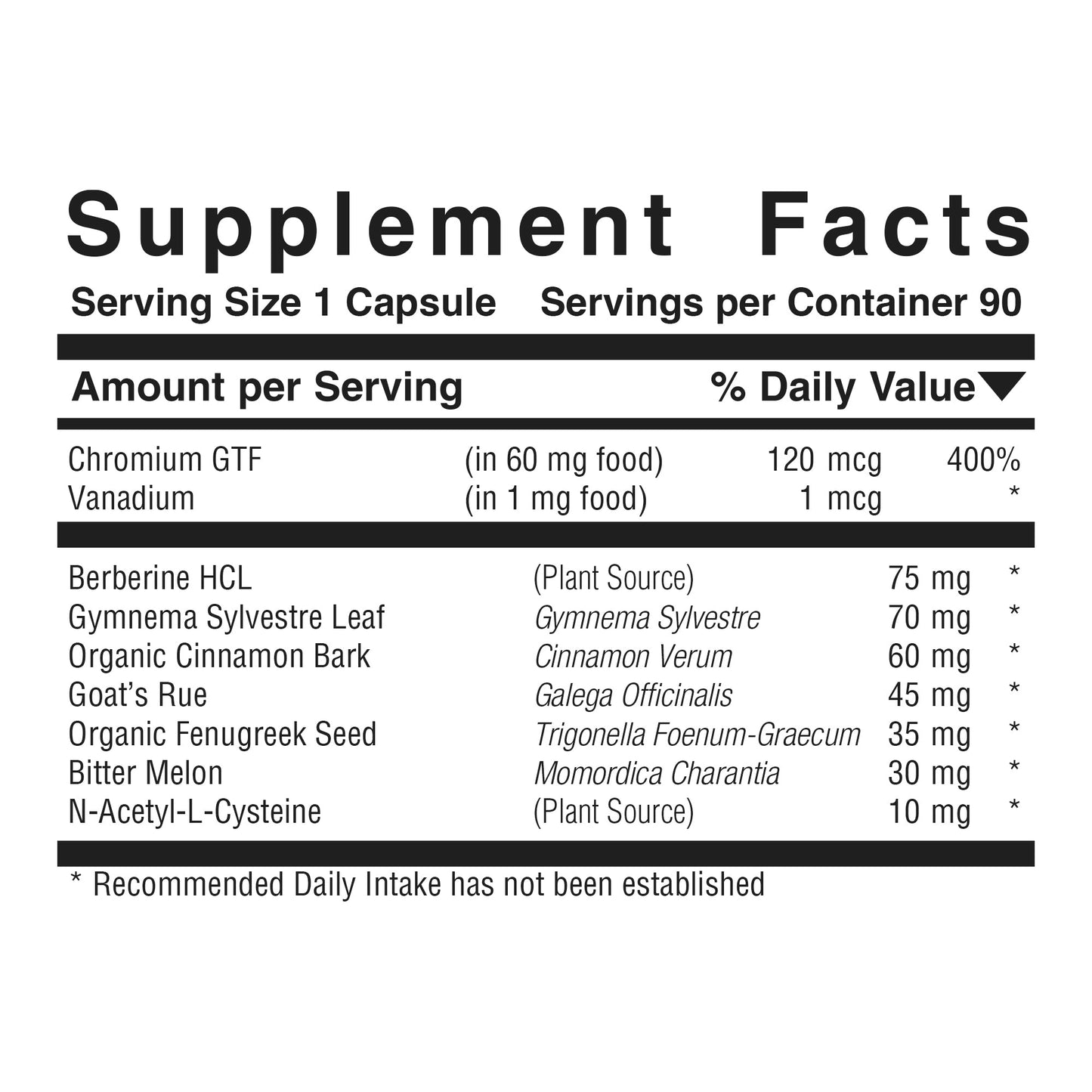 Gluco-Sugar-Balance™